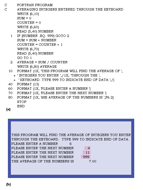 Example Of Fortran Program