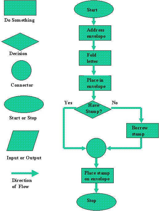 Math Word Processing Program