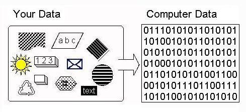 base explain system number In Data Computer The