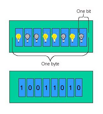 Eight bit byte mac os download