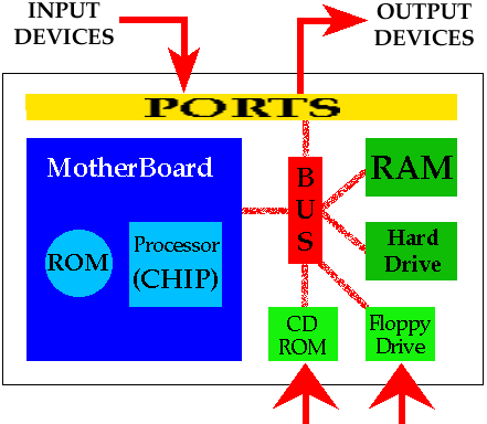 How ROM Works HowStuffWorks