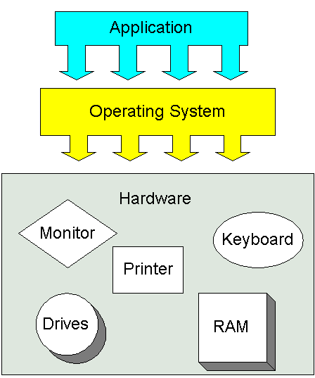 49+ What are the 3 most common operating systems for personal computers information