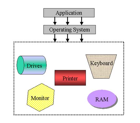 operating system diagram