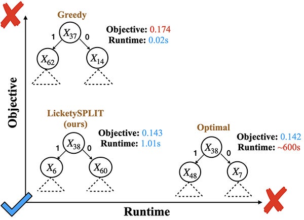 Optimization Example